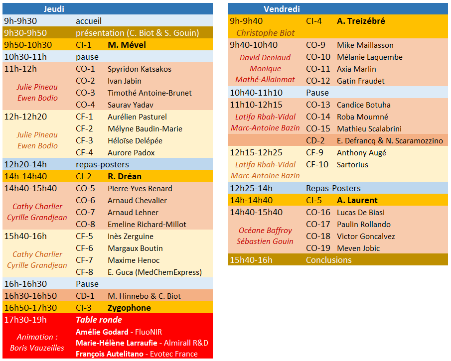 programme